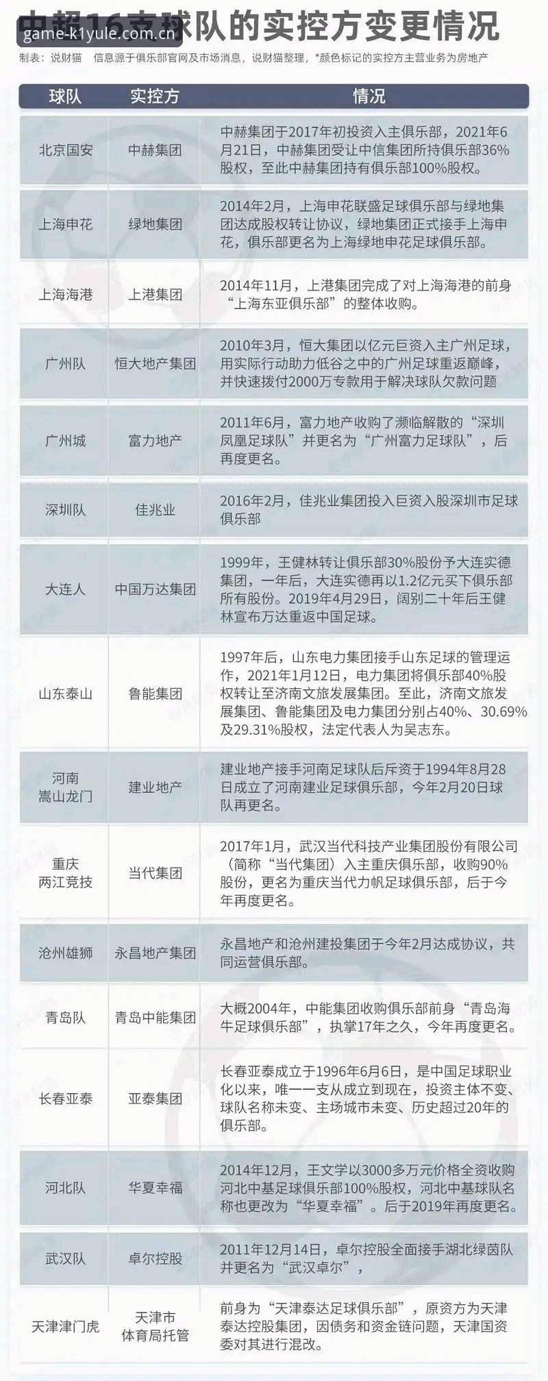 K1娱乐怎么样对比 中国足协第三批禁足名单详解:17人终身禁足,48人遭严厉处罚